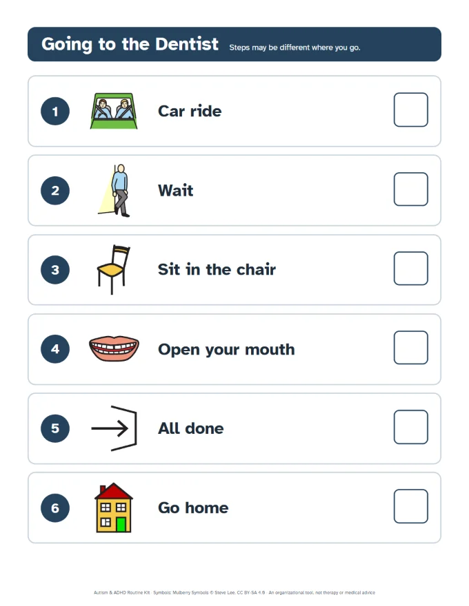 Going to the Dentist step-by-step checklist.